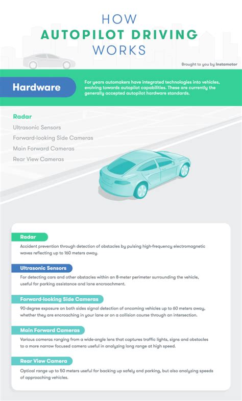 Image result for How Autopilot Works Graph