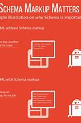 Image result for Benefits of Schema