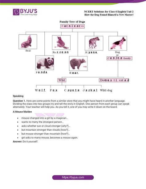 NCERT Solutions for Class 6 English Unit 2 How the Dog Found Himself a New Master