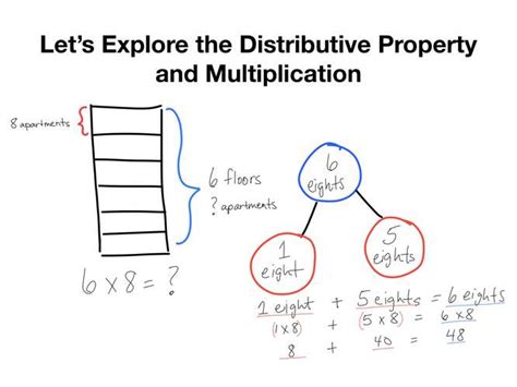 Image result for Distributed Math