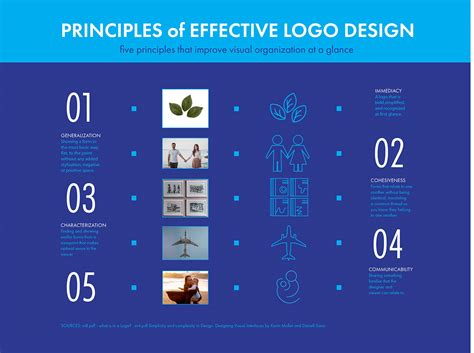 Effective Logo Design 的图像结果