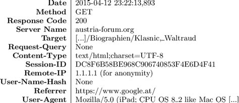 Image result for HTTP Request Example