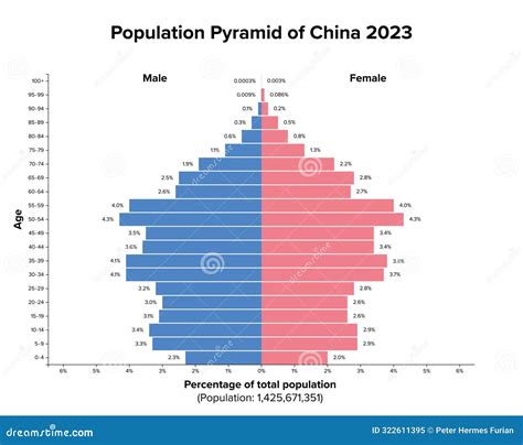 Population Pyramid Of Japan 2023, Age Structure Diagram Royalty-Free ...