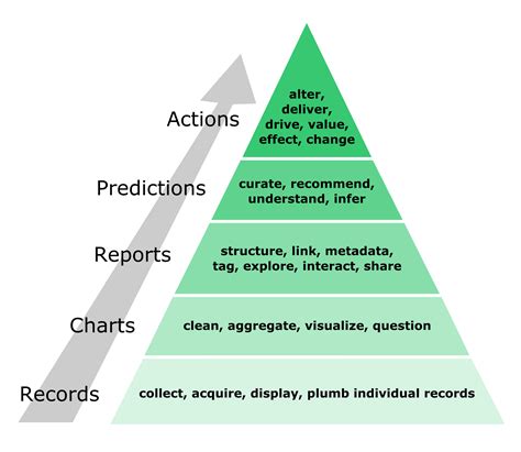 Data Value 的图像结果