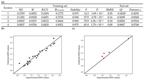 Food Grade Synthesis of Hetero-Coupled Biflavones and 3D-Quantitative ...