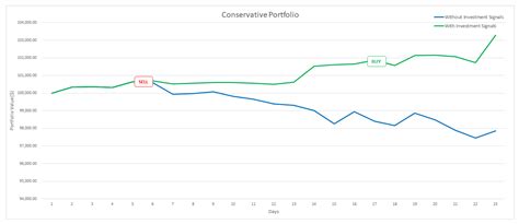 An AI-Enabled Stock Prediction Platform Combining News and Social ...