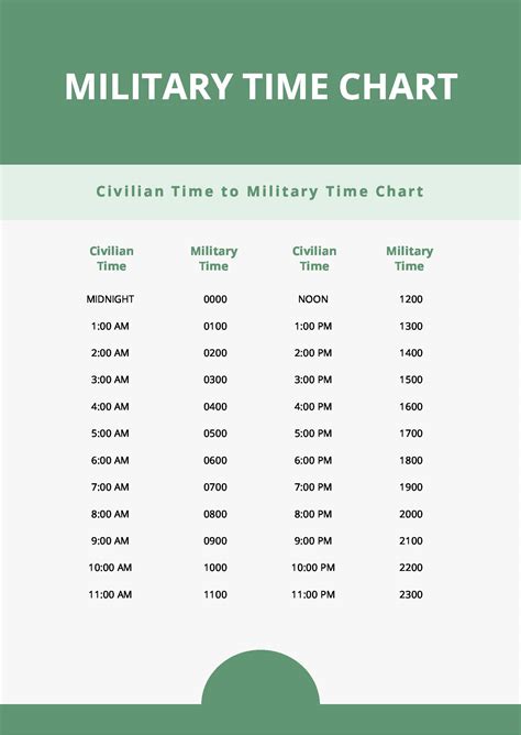 Cheat Sheet Printable Military Time Chart - Jace Printable