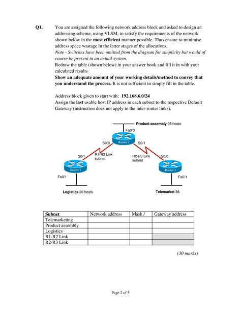 Image result for Design and Implement a VLSM Addressing Scheme