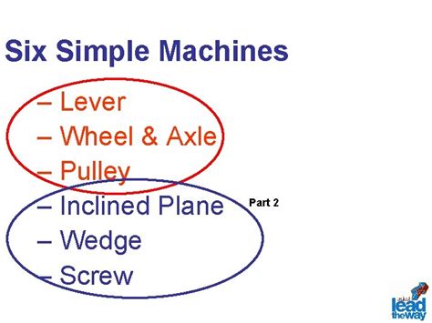 Simple Machine 的图像结果