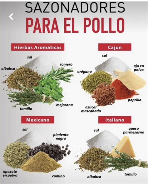 Pin de Mariagomez en Recetas knorr | Especias para carne, Hierbas ...