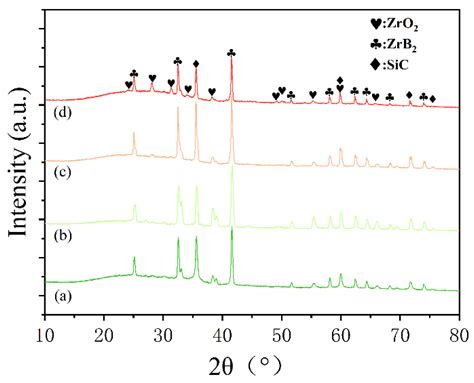 Understanding the Role of Carbon Fiber Skeletons in Silicone Rubber ...