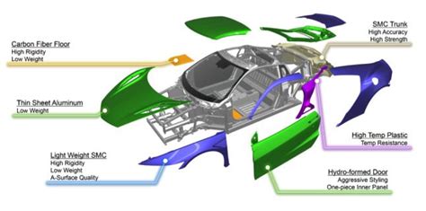 Image result for Different Types of Optimization Cae