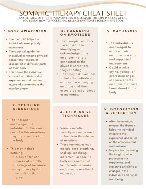 Somatic therapy cheat sheet – Artofit