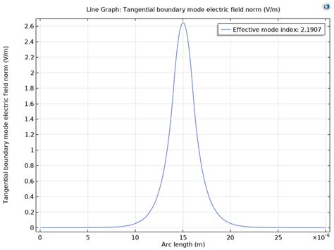 Performance Analysis of Six Electro-Optical Crystals in a High ...