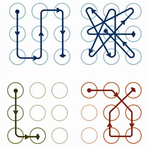 Image result for Android Pattern Lock