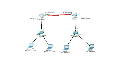 Image result for Telnet Configuration