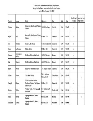 Fillable Online Keystone Theory of Change TemplateMulti-Stakeholder ...