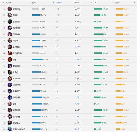 2019adc排行榜_LOL 2019ADC排名怎么样 2019ADC排名介绍(3)_中国排行网