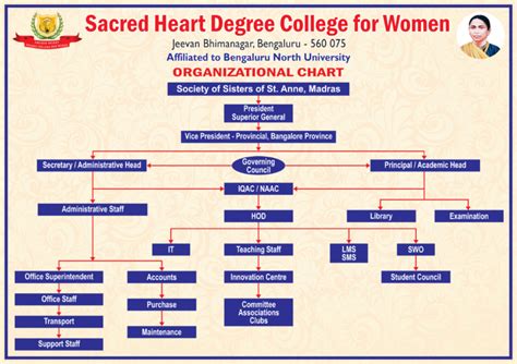 Organogram – Sacred Heart Degree College For Women
