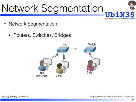 Image result for Computer Network and Security Module