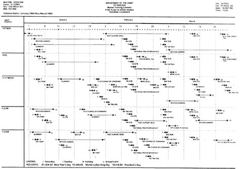 Image result for Army Drivers Training Course PowerPoint