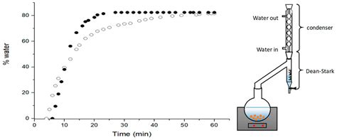 para-Menthane as a Stable Terpene Derived from Orange By-Products as a ...