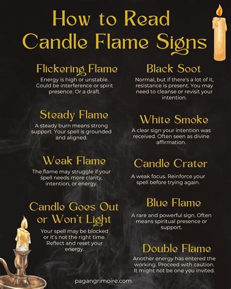 Melting Candle Symbolism