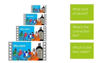 Image result for Adaptive Streaming