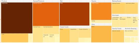 Image result for TreeMap Color Palette