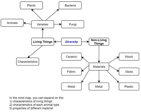 Science Help 的图像结果