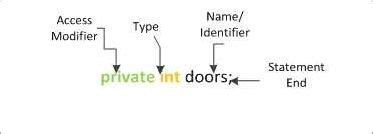 Instance Method Java 的图像结果