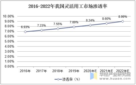 2022年中国灵活用工市场现状与发展前景分析 灵活用工将迎来黄金发展时期【组图】_行业研究报告 - 前瞻网
