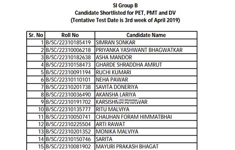 Candidate Shortlisted for PET, PMT and DV (Tentative PET Date is 1st ...