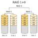 Image result for Raid Types and Levels