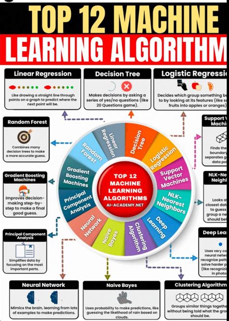 Al Machine Learning Algorithm 的图像结果