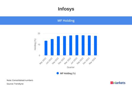 infosys q1 results: Infosys Q1 Results Live Updates: PAT at Rs 6,368 ...