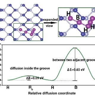 Diffusion Energy 的图像结果
