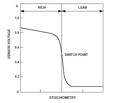 Ho S2 Decoder Testing 的图像结果