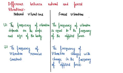 sounds chapter important notes class10 icse