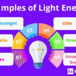 Sound Energy. Examples 的图像结果