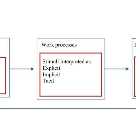 Complement Complexity 的图像结果