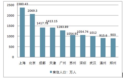 上海市第七次全国人口普查主要数据情况公布：常住人口为24870895人