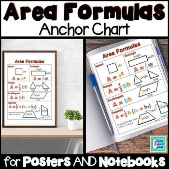 Formula For Area Teaching Resources | TPT