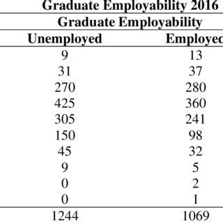 Image result for Cross-Classification Table