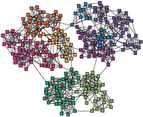Graph Node Centrality Example 的图像结果
