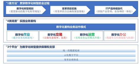 加速推进“新基建”！重庆移动数据中心投用后，市民体验更加快捷_腾讯新闻