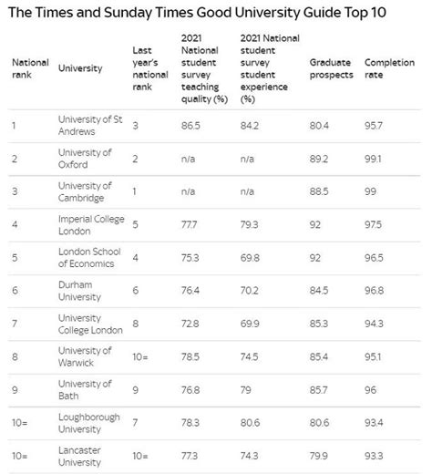 2021QS英国大学世界排名 - 知乎