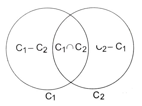 `200` persons have a skin disease, out of which `120` persons are ...