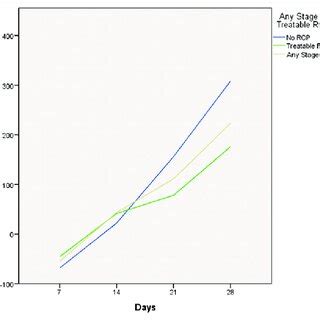 Image result for Continuous Variation Weight Graph