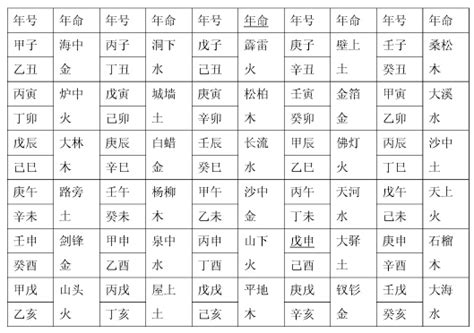 男女命宫计算方法（附1947年到2017年男女命宫速查表）